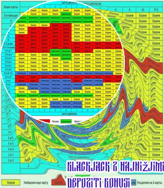 Blackjack z najnižjimi depoziti